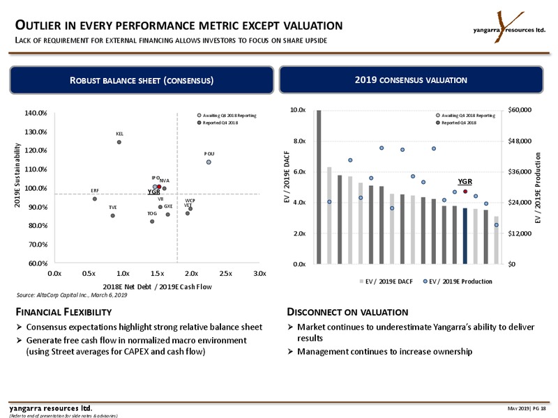May 2019 Corporate Presentation – Yangarra Resources Ltd. – slide 18