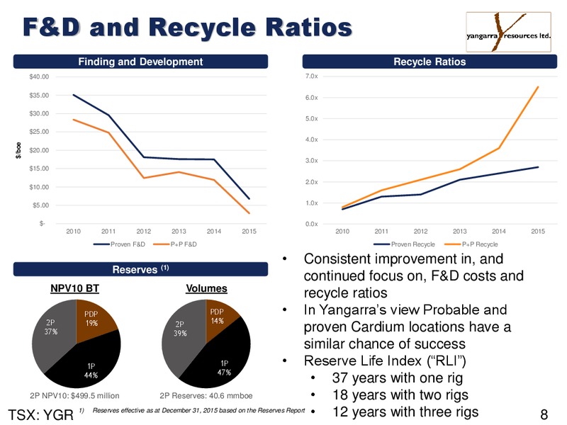 May 2016 Corporate Presentation – Yangarra Resources Ltd. – slide 8