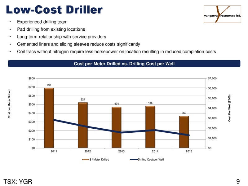 May 2016 Corporate Presentation – Yangarra Resources Ltd. – slide 9