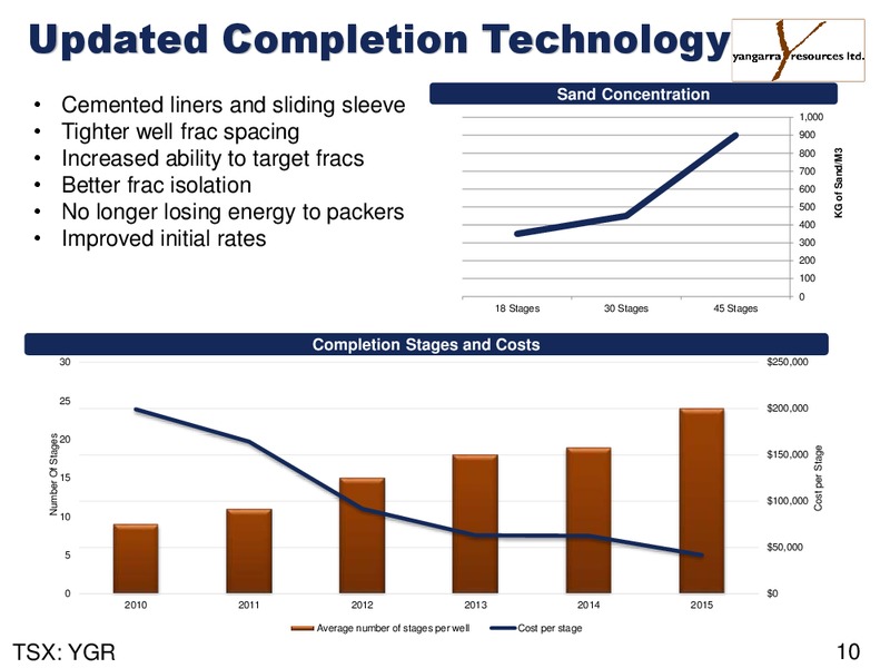 May 2016 Corporate Presentation – Yangarra Resources Ltd. – slide 10