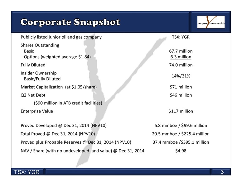 August 2015 Investor Presentation – Yangarra Resources Ltd. – slide 3