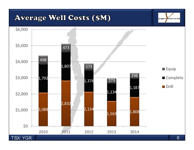 August 2015 Investor Presentation – Yangarra Resources Ltd. – slide 6