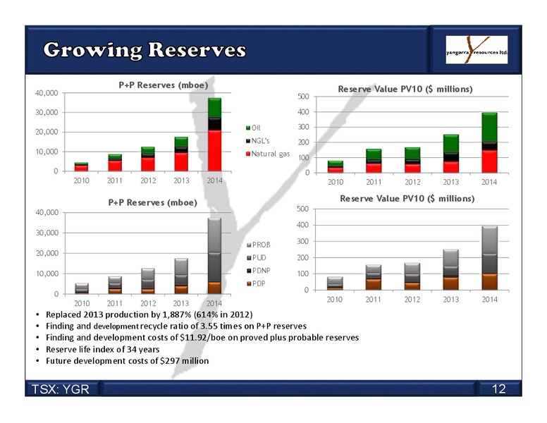 August 2015 Investor Presentation – Yangarra Resources Ltd. – slide 12