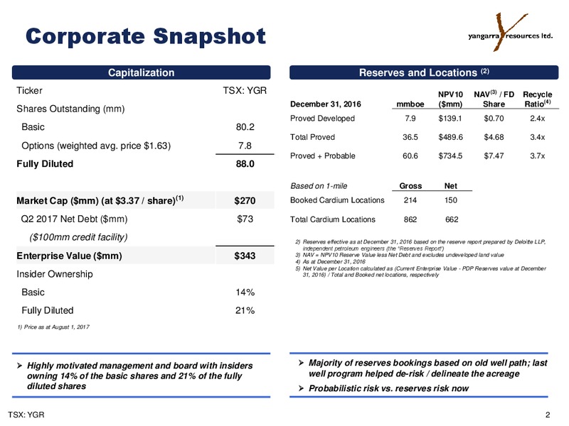 August 2017 Corporate Presentation – Yangarra Resources Ltd. – slide 2