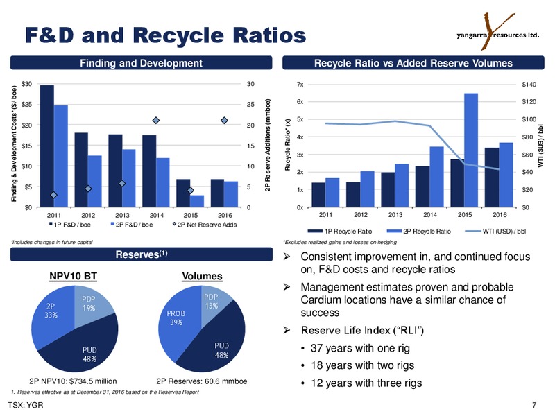 August 2017 Corporate Presentation – Yangarra Resources Ltd. – slide 7