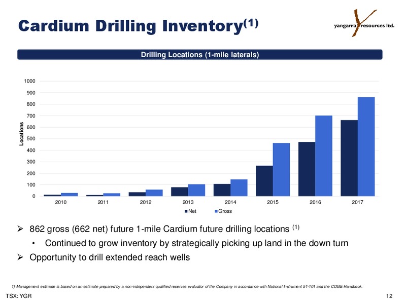 August 2017 Corporate Presentation – Yangarra Resources Ltd. – slide 12