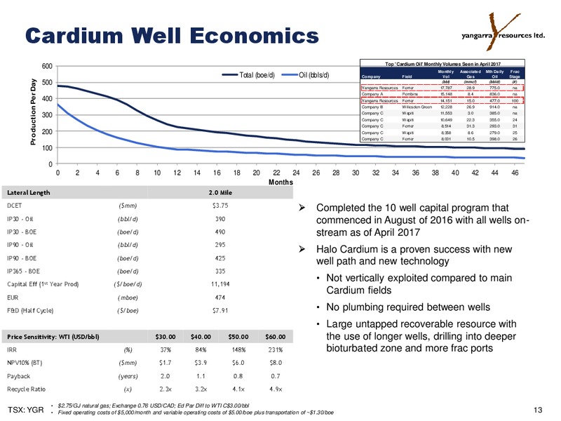 August 2017 Corporate Presentation – Yangarra Resources Ltd. – slide 13