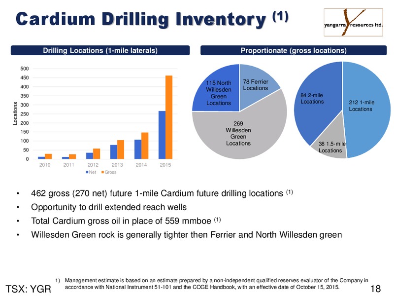 September 2016 Corporate Presentation – Yangarra Resources Ltd. – slide 18