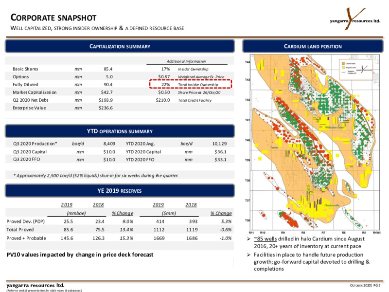 Q3 2020 Earnings Presentation – Yangarra Resources Ltd. – slide 3