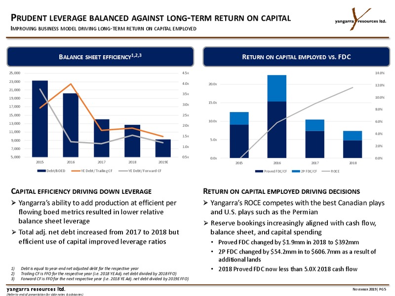 3Q 2019 Corporate Presentation – Yangarra Resources Ltd. – slide 5