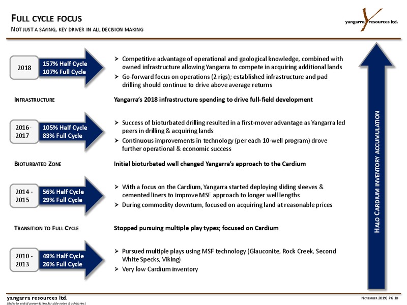 3Q 2019 Corporate Presentation – Yangarra Resources Ltd. – slide 10