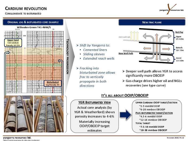 3Q 2019 Corporate Presentation – Yangarra Resources Ltd. – slide 12