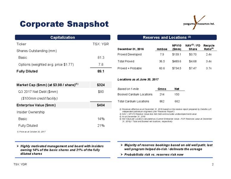 November 2017 Corporate Presentation – Yangarra Resources Ltd. – slide 2