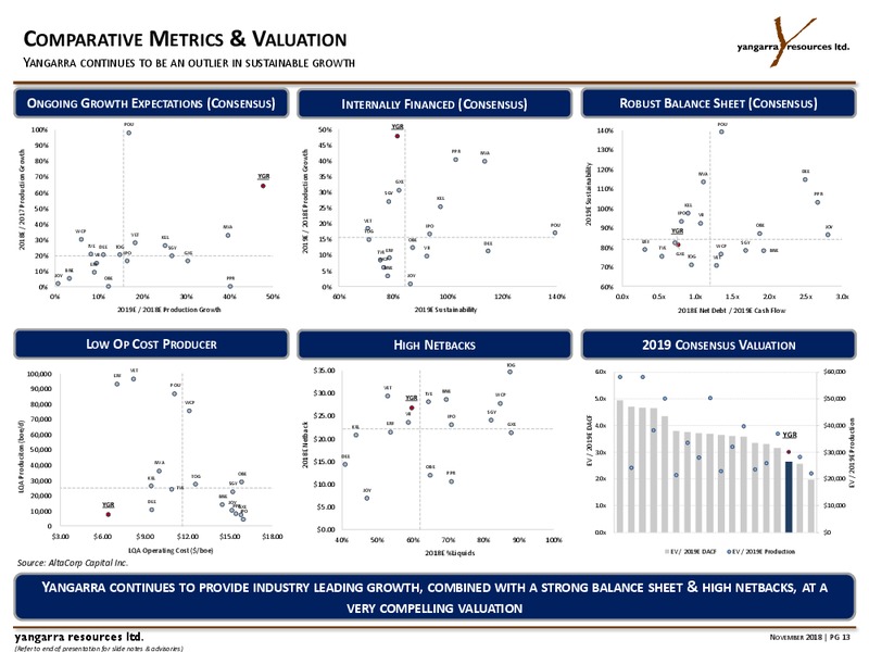 CORPORATE PRESENTATION – Yangarra Resources Ltd. – slide 13