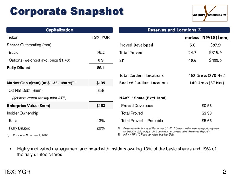 November 2016 Corporate Presentation – Yangarra Resources Ltd. – slide 2