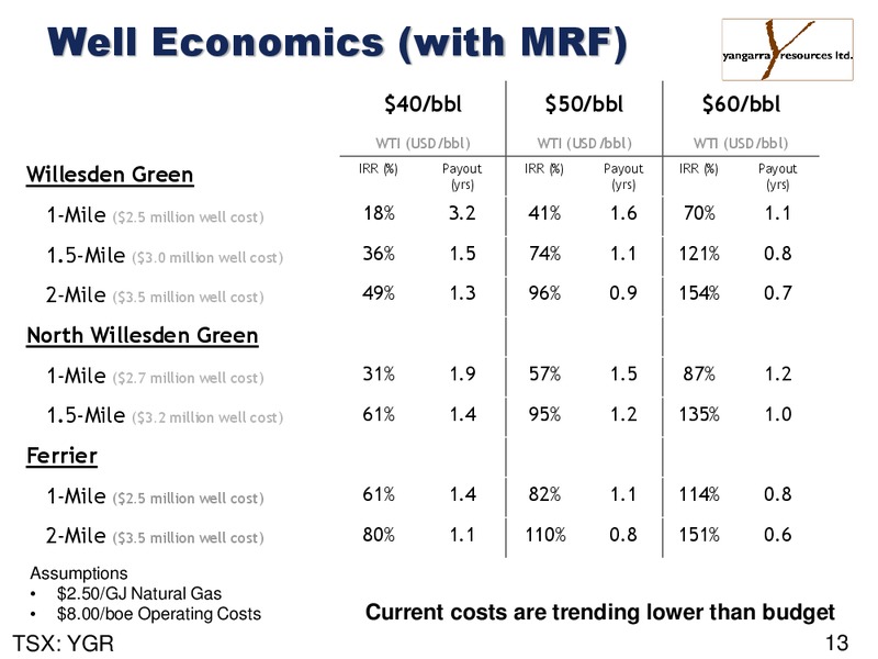 November 2016 Corporate Presentation – Yangarra Resources Ltd. – slide 13