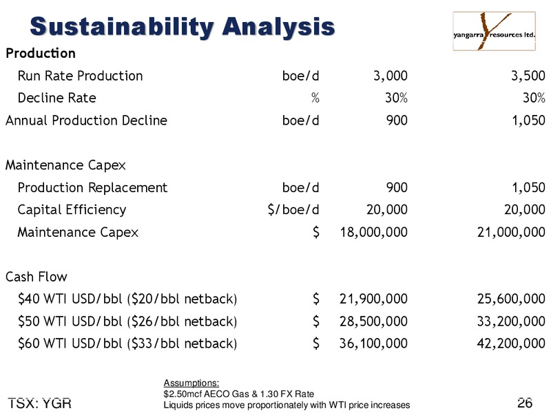 November 2016 Corporate Presentation – Yangarra Resources Ltd. – slide 26