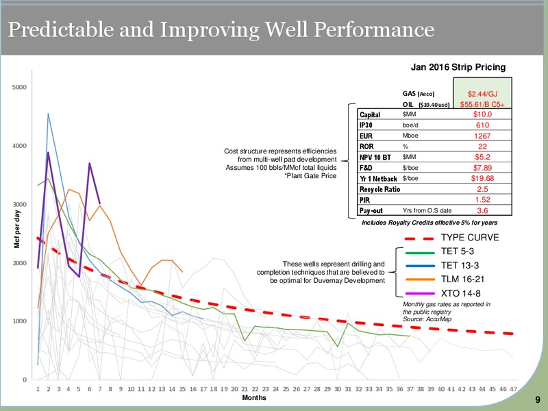 February 2016 Corporate Presentation – Yoho Resources Inc. – slide 9
