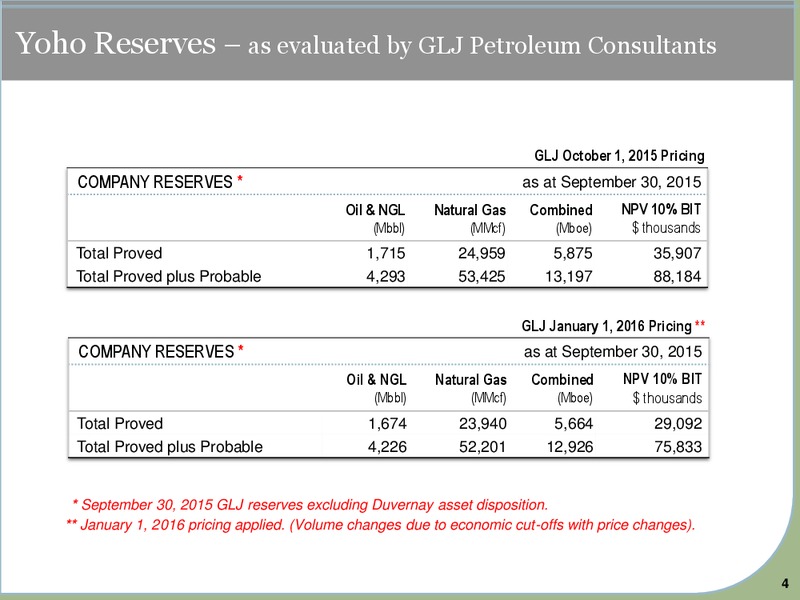March 2016 Investor Presentation – Yoho Resources Inc. – slide 4