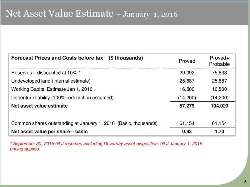 April 2016 Corporate Presentation – Yoho Resources Inc. – slide 5
