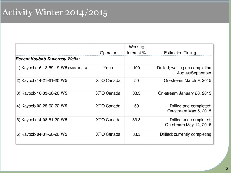 JUNE 2015 INVESTOR PRESENTATION – Yoho Resources Inc. – slide 3