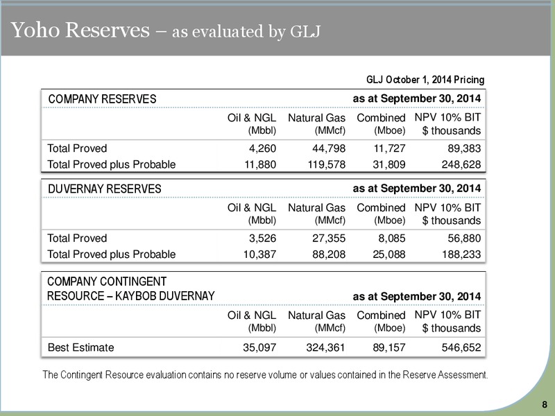 JUNE 2015 INVESTOR PRESENTATION – Yoho Resources Inc. – slide 6
