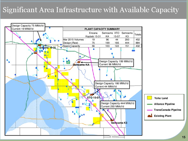 JUNE 2015 INVESTOR PRESENTATION – Yoho Resources Inc. – slide 13