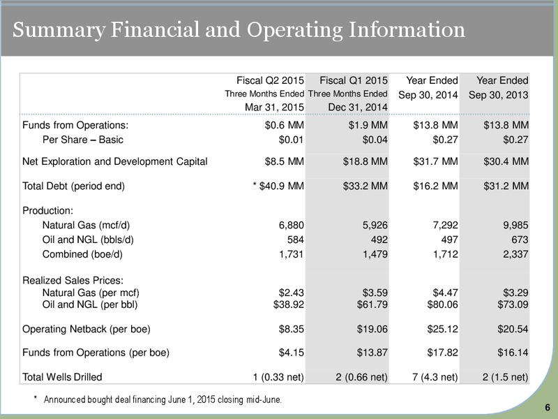 July 2015 Investor Presentation – Yoho Resources Inc. – slide 4