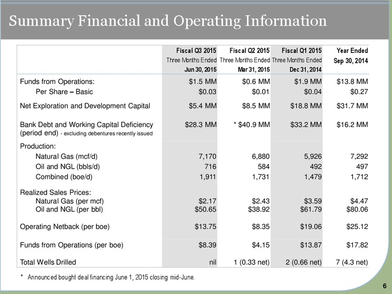 August 2015 Investor Presentation – Yoho Resources Inc. – slide 5