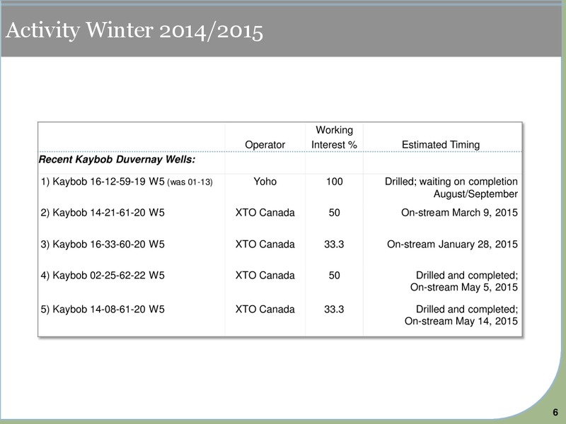 September 2015 Investor Presentation – Yoho Resources Inc. – slide 4