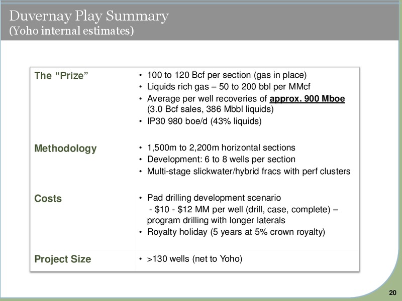September 2015 Investor Presentation – Yoho Resources Inc. – slide 18
