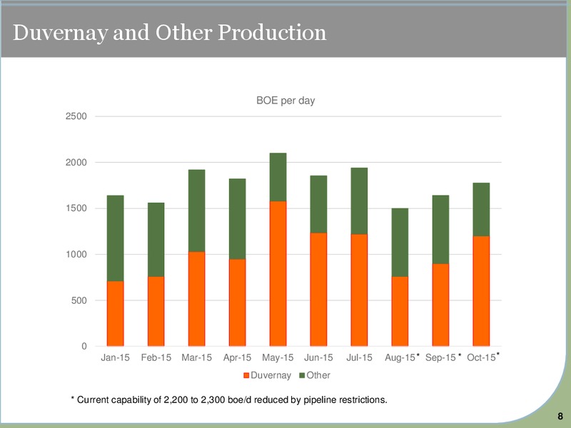 November 2015 Corporate Presentation – Yoho Resources Inc. – slide 6