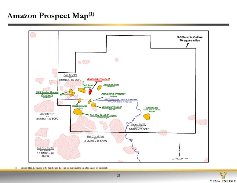 JUNE 2015 CORPORATE PRESENTATION – Yuma Energy, Inc. – slide 27