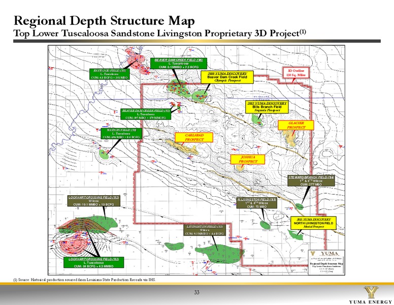 JUNE 2015 CORPORATE PRESENTATION – Yuma Energy, Inc. – slide 32