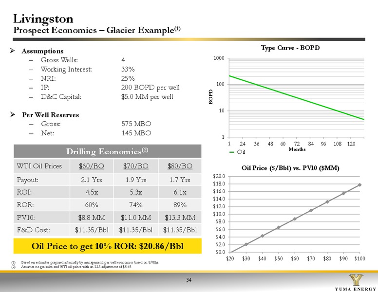 JUNE 2015 CORPORATE PRESENTATION – Yuma Energy, Inc. – slide 33