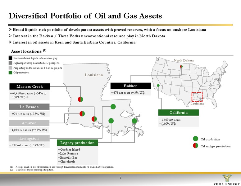 August 2015 Investor Presentation – Yuma Energy, Inc. – slide 7