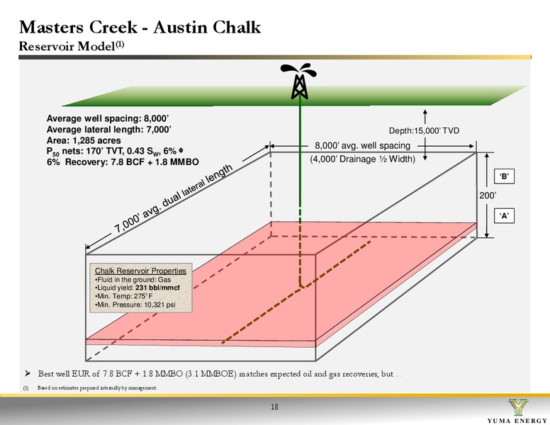August 2015 Investor Presentation – Yuma Energy, Inc. – slide 18