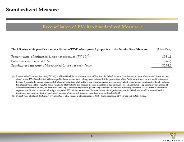 August 2015 Investor Presentation – Yuma Energy, Inc. – slide 45
