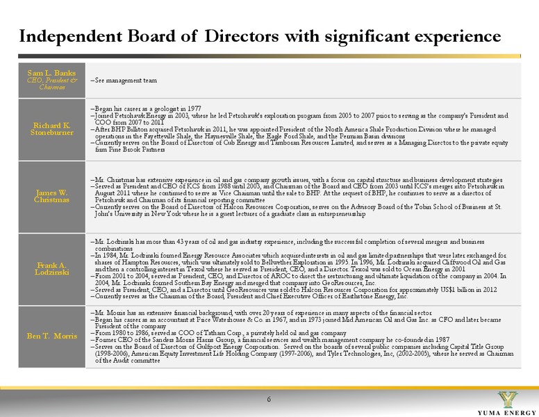 EnerComs The Oil and Gas Conference 2015 – Yuma Energy, Inc. – slide 6