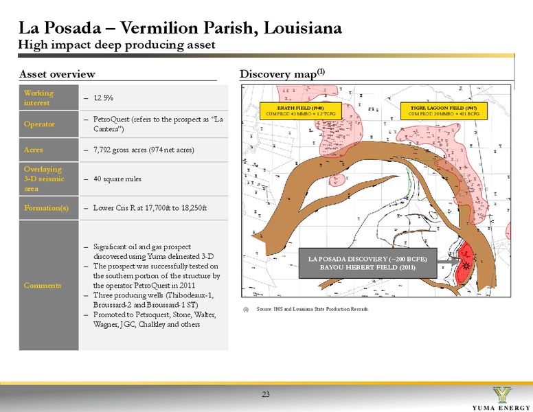EnerComs The Oil and Gas Conference 2015 – Yuma Energy, Inc. – slide 23