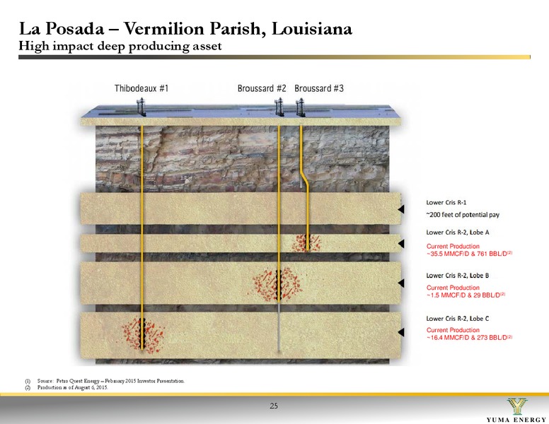 EnerComs The Oil and Gas Conference 2015 – Yuma Energy, Inc. – slide 25