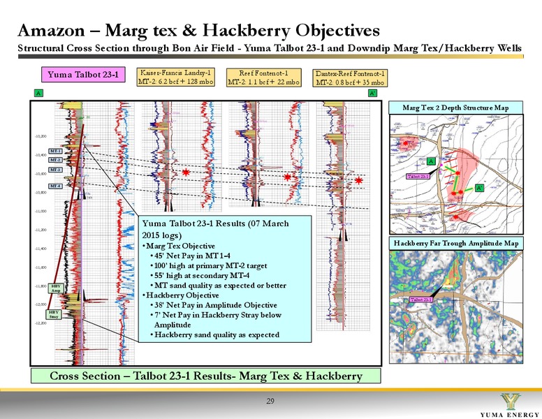 EnerComs The Oil and Gas Conference 2015 – Yuma Energy, Inc. – slide 29