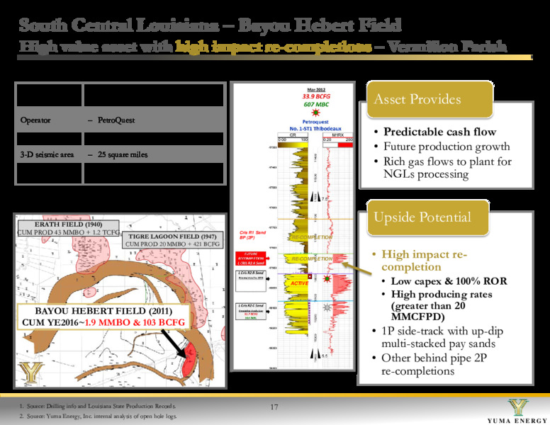 December 2017 Investor Presentation – Yuma Energy, Inc. – slide 17