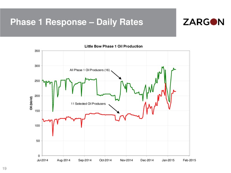 Corporate Presentation – Zargon Oil & Gas Ltd – slide 18