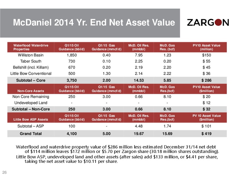 CORPORATE PRESENTATION – Zargon Oil & Gas Ltd – slide 25