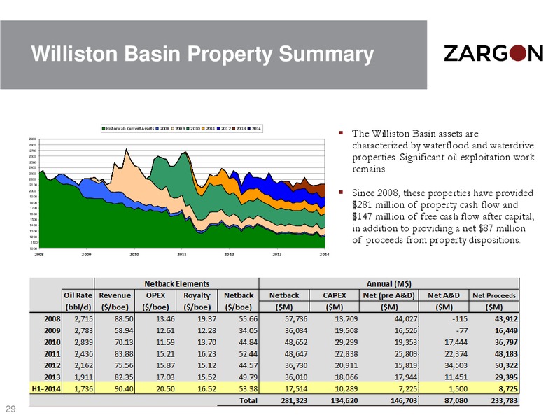 CORPORATE PRESENTATION – Zargon Oil & Gas Ltd – slide 28