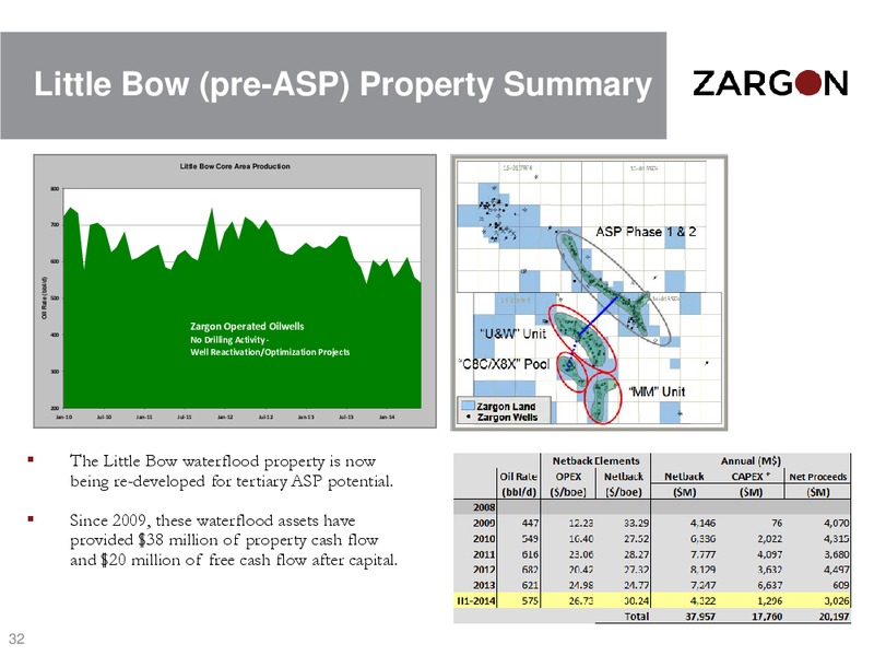 CORPORATE PRESENTATION – Zargon Oil & Gas Ltd – slide 31