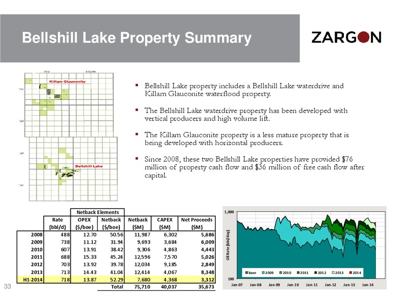 CORPORATE PRESENTATION – Zargon Oil & Gas Ltd – slide 32