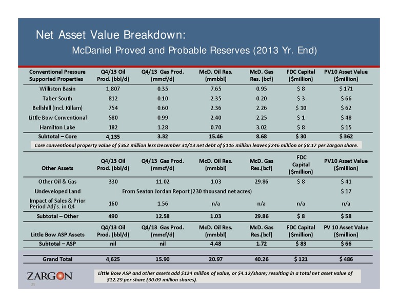 April 2014 Corporate Presentation – Zargon Oil & Gas Ltd – slide 24