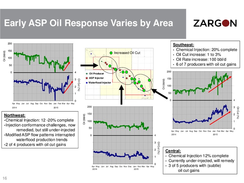 CORPORATE PRESENTATION – Zargon Oil & Gas Ltd – slide 15